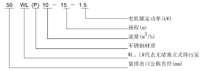 WL 、LW立式污水泵